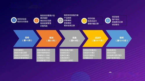 5G賦能未來(lái)制造 構(gòu)建全連接智慧工廠的物聯(lián)網(wǎng)解決方案與網(wǎng)絡(luò)技術(shù)咨詢